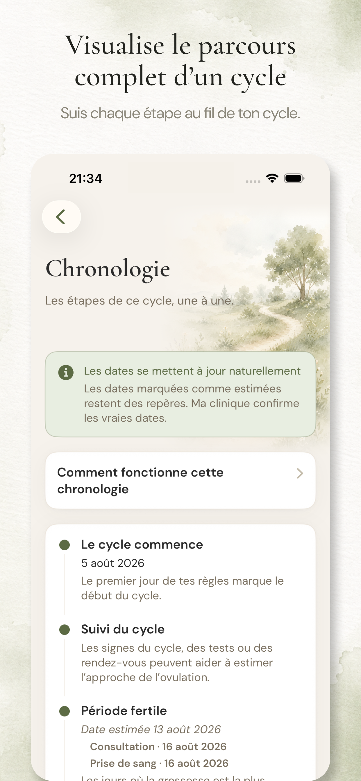 Écran Chronologie d'Anviah
